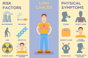 Signs of Lung cancer